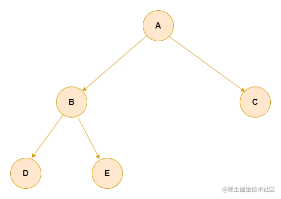 二叉树-第 4 页.drawio.png