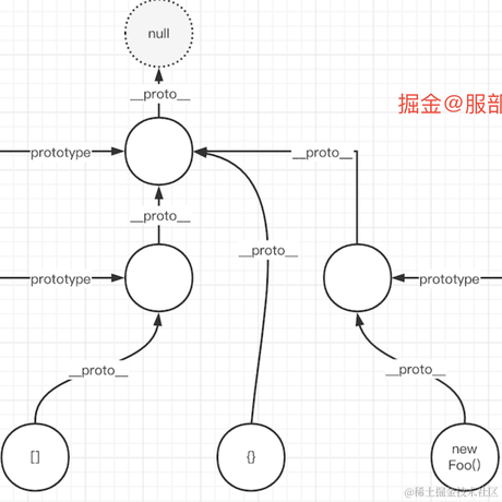 服部于2022-04-20 00:09发布的图片