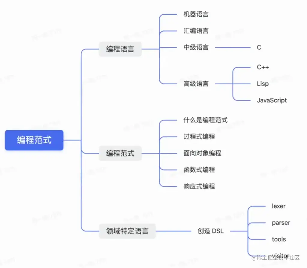 Pasted image 20230417032802.png