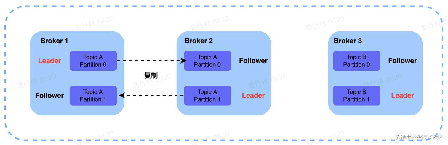 12_Broker.png