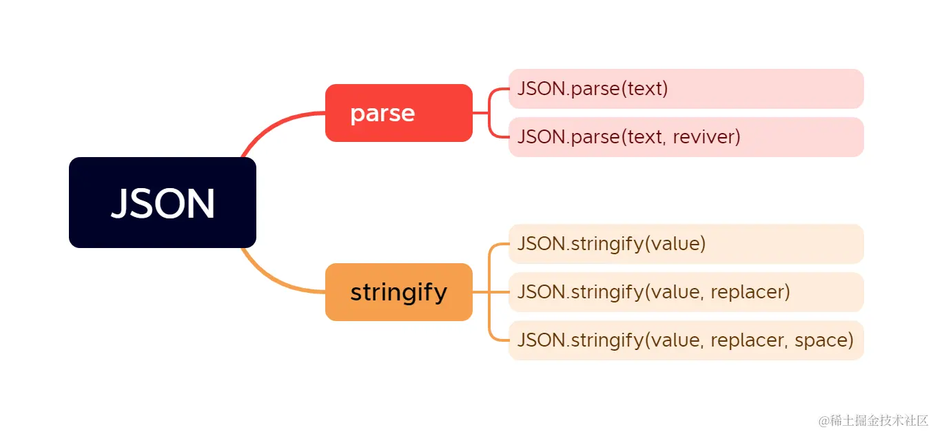 JSON.png