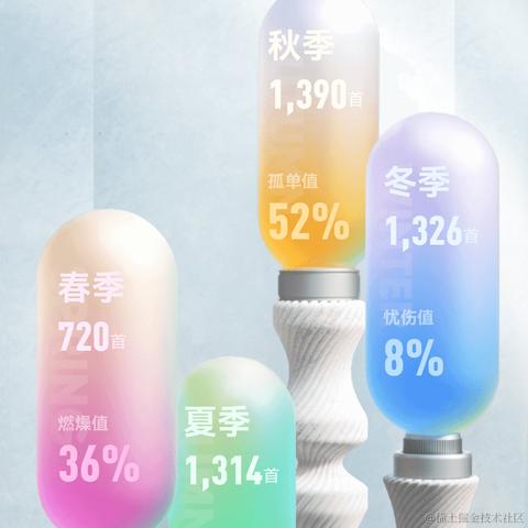 山有雾于2023-12-20 14:27发布的图片