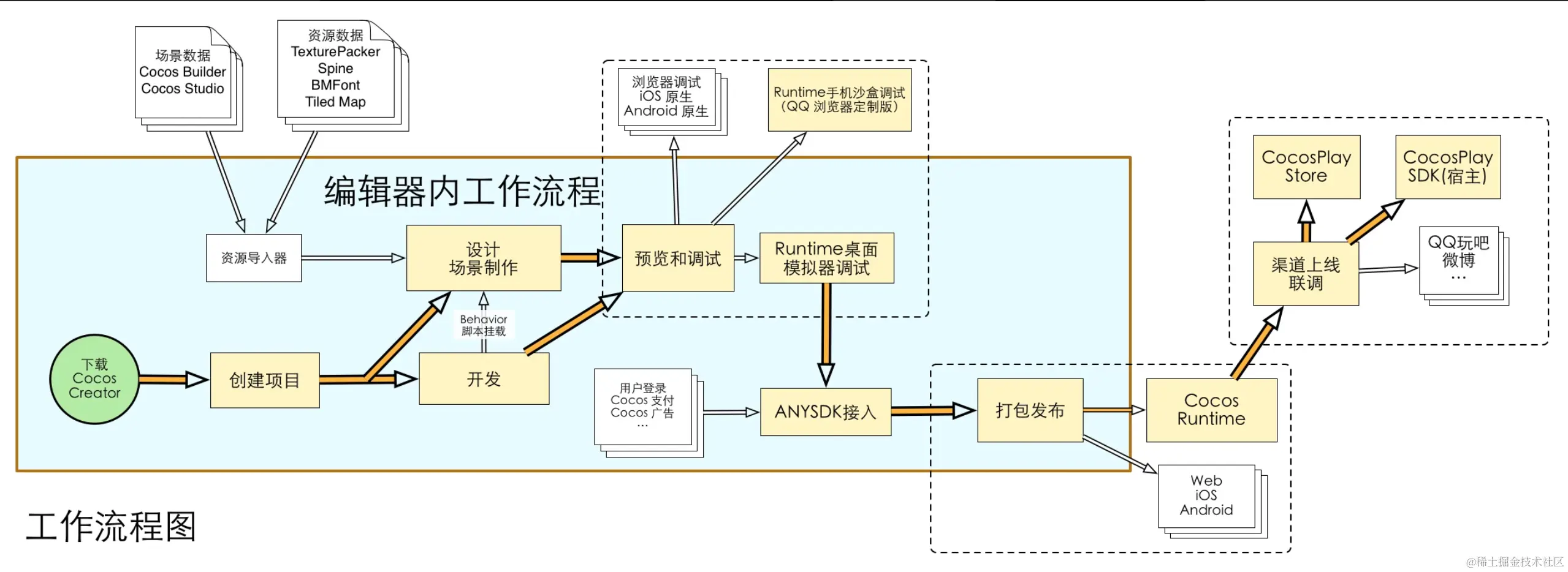 Pasted image 20220817120747.png