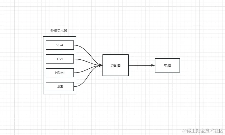 适配器模式.png