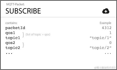 subscribe_packet.png