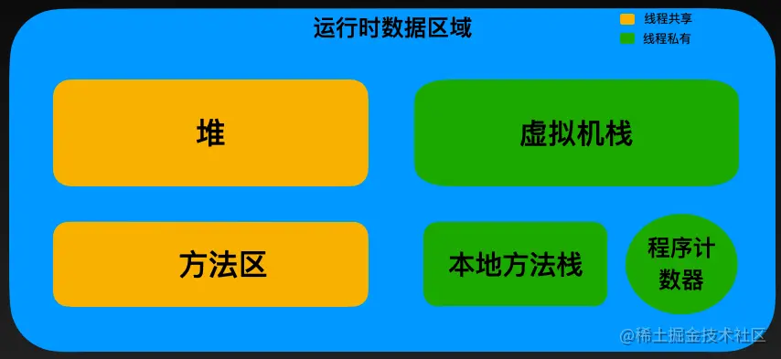 jvm运行时数据区域.png