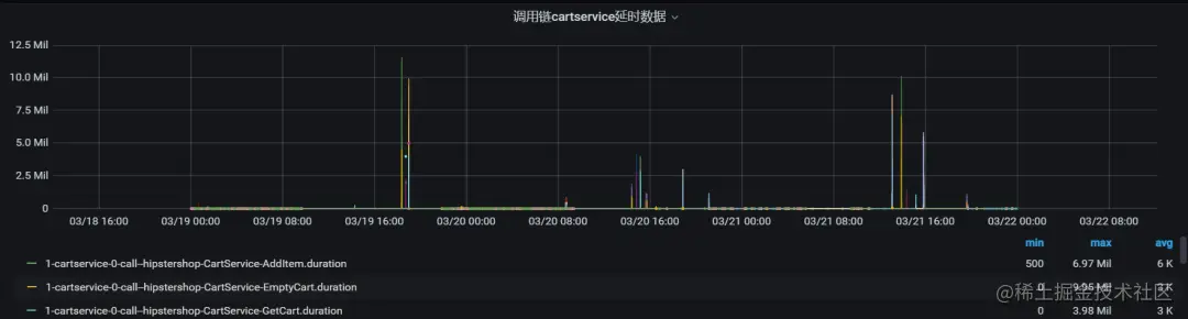 如何高效检测多个网站及其数据库实例的运行状态？