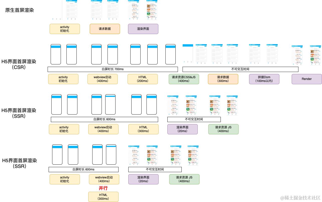 首屏渲染.drawio (5).png