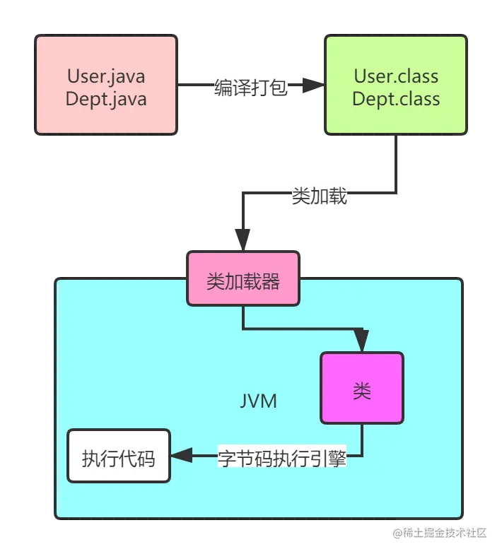 1、Java代码的执行过程.png