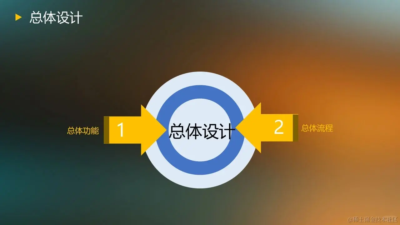 坦克大战游戏的设计与实现论文+PPT+源码_3_Chat GPT云炬学长_来自小红书网页版.jpg