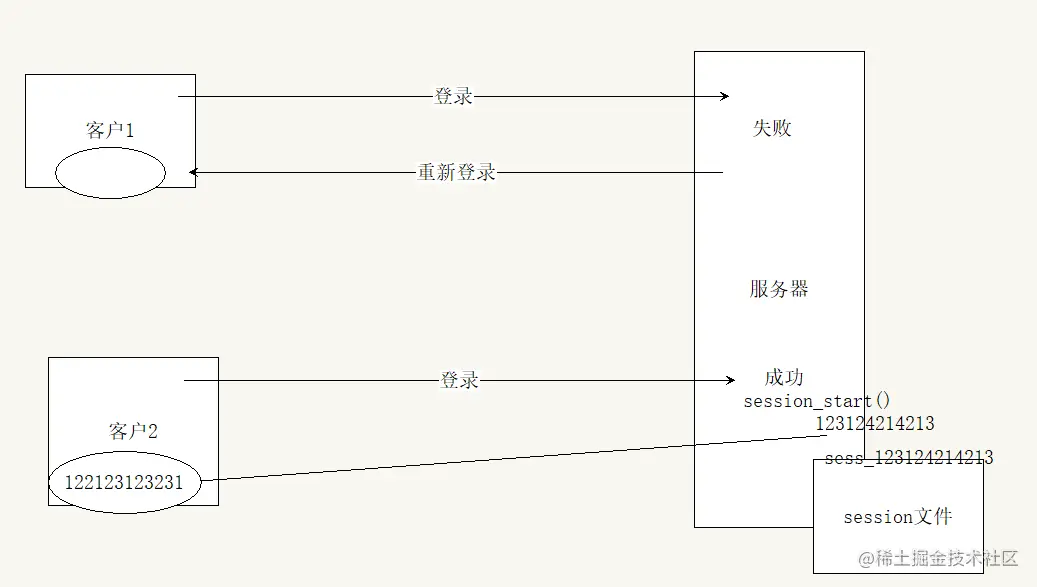 用户登录.png