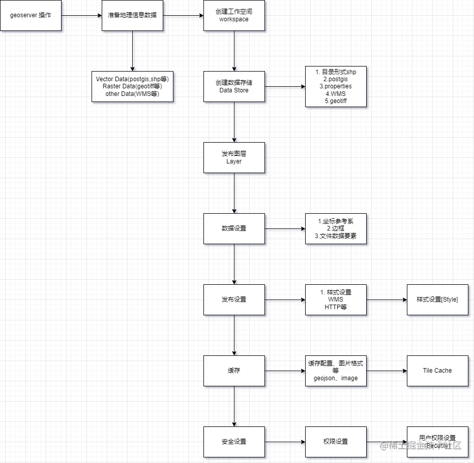 geoserver.drawio.png