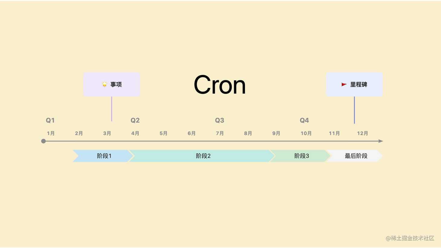 cron-node-schedule