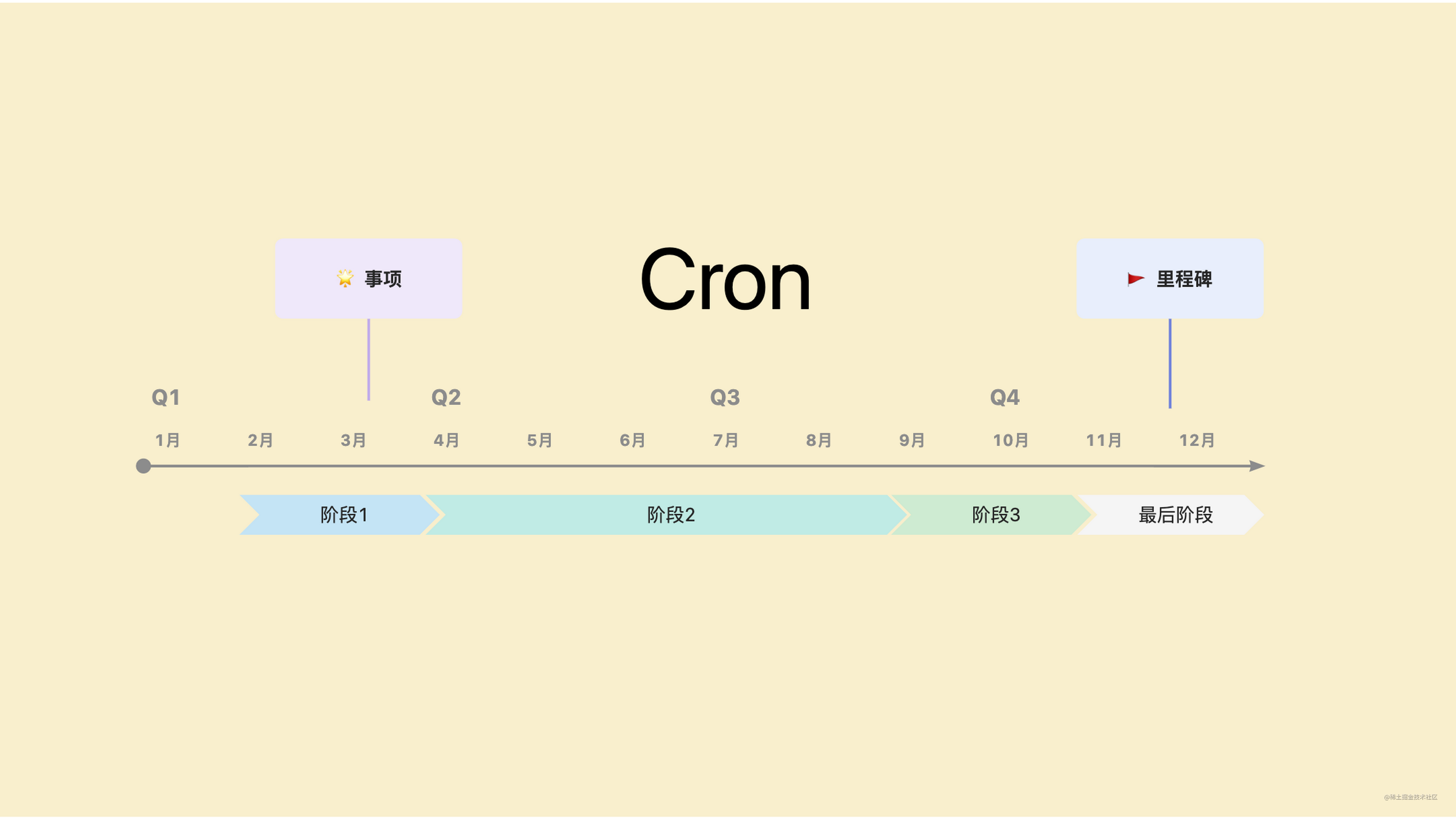 cron-node-schedule