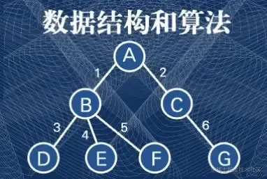 算法