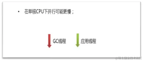 单核并行更慢.png