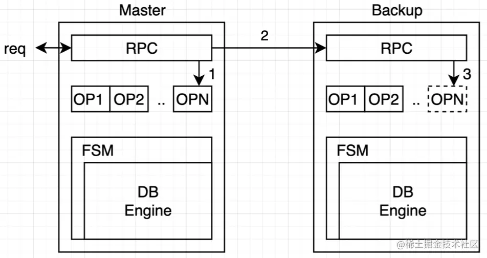 截屏2022-08-13 18.04.21.png