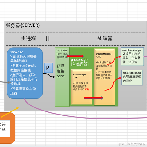 Groundhog于2023-06-09 15:05发布的图片