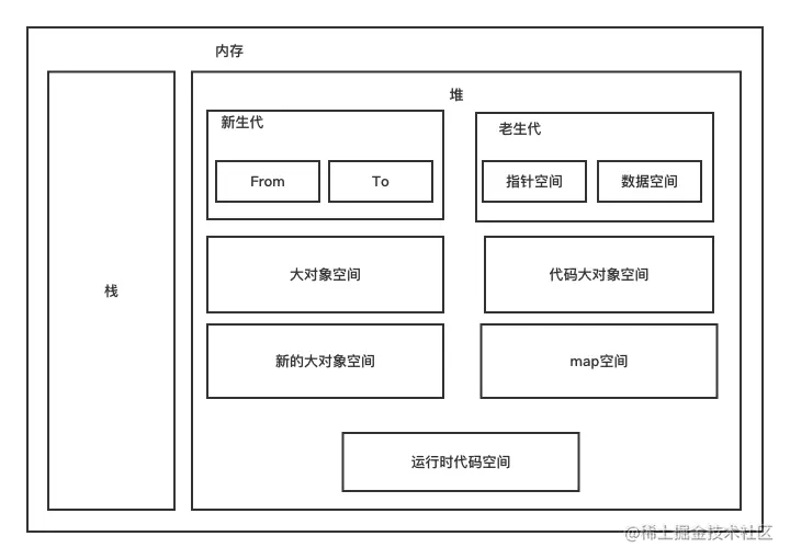 V8内存管理-内存模型.png