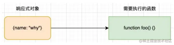 响应式函数的设计.png