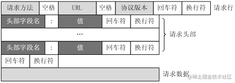OkHttp 的 IO 操作和进度监听-一一网