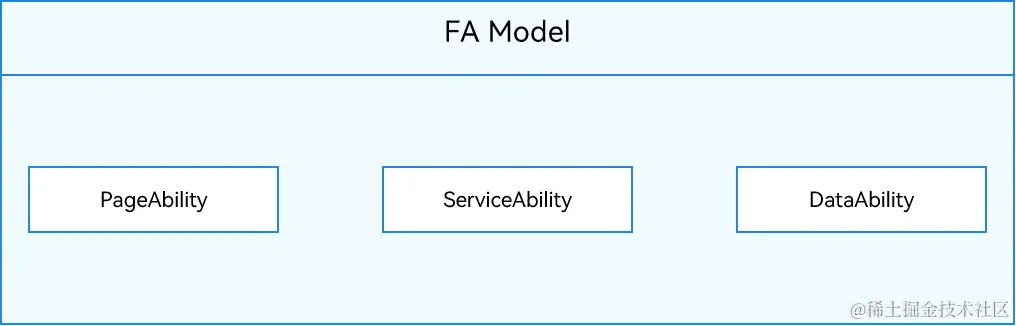 fa-model-component.png