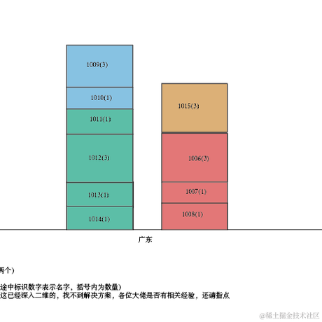 于2020-11-09 11:55发布的图片