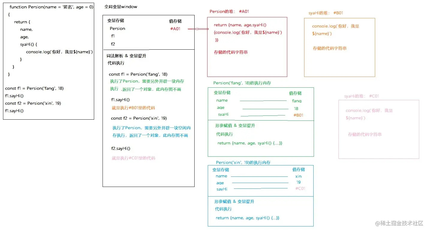 构造函数内存图.jpg