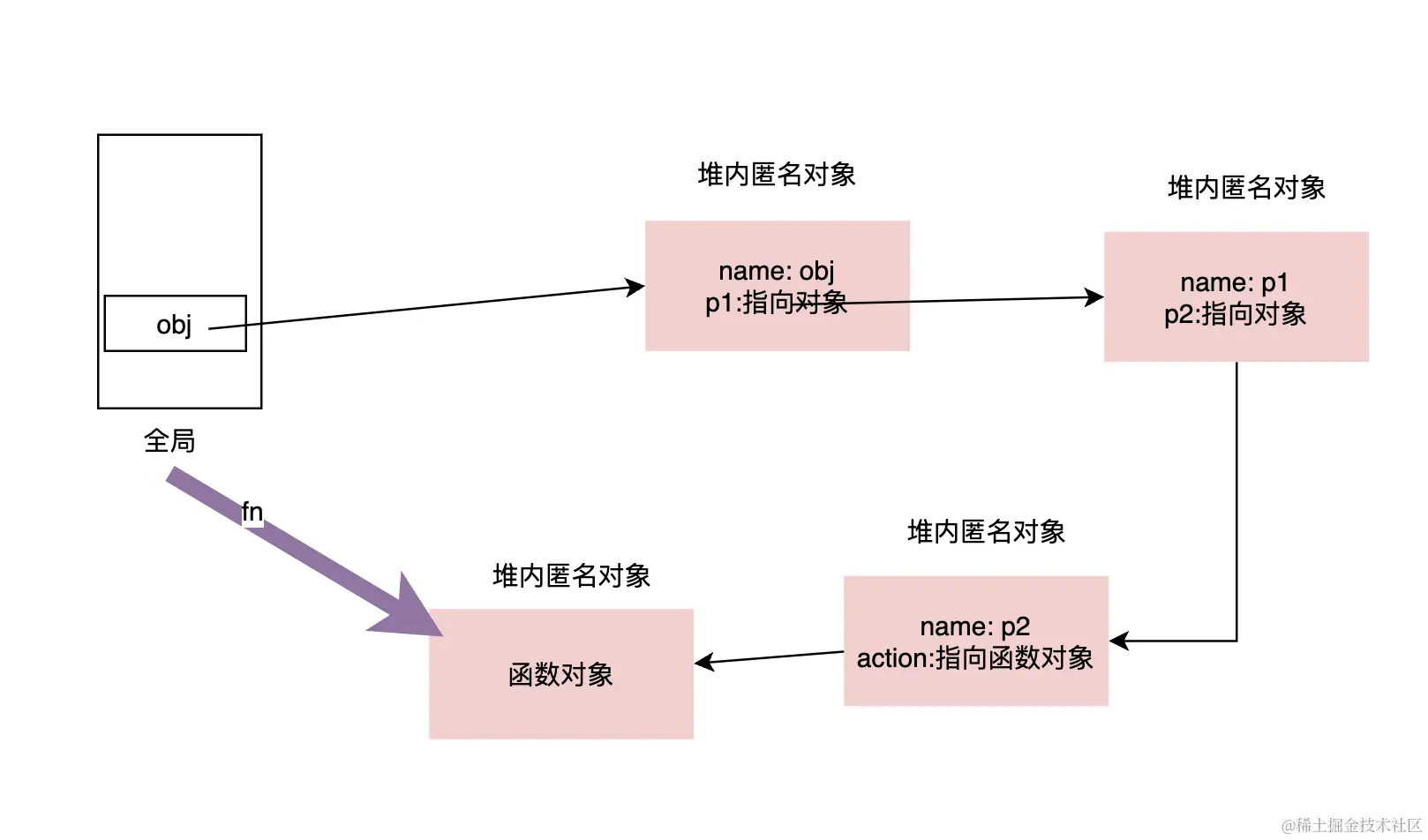 截屏2023-12-12 下午5.06.29.png