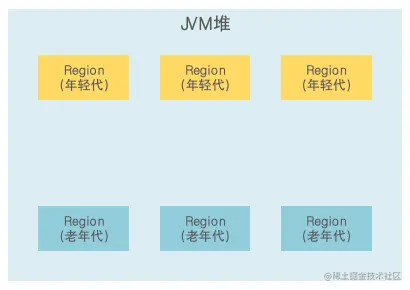 01.G1垃圾回收器.png