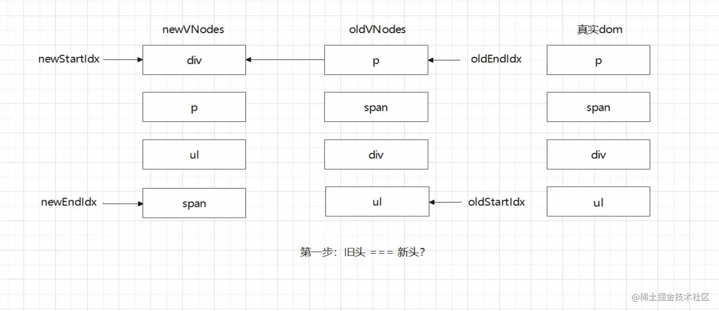 双端diff2.gif