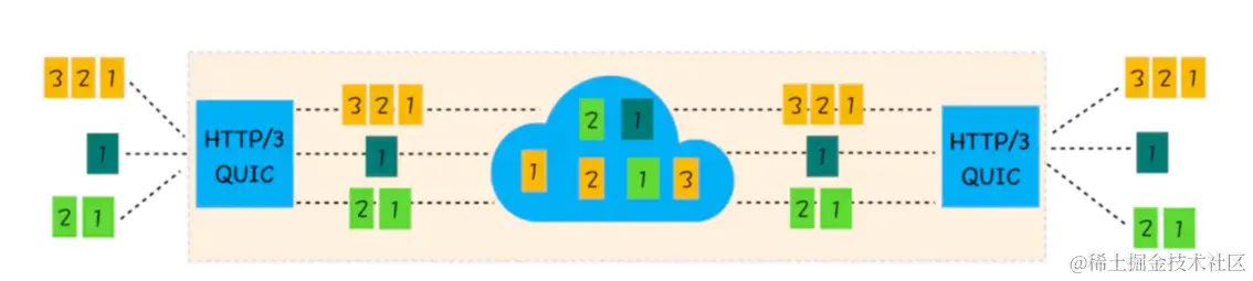 HTTP TCP3.0阻塞.png