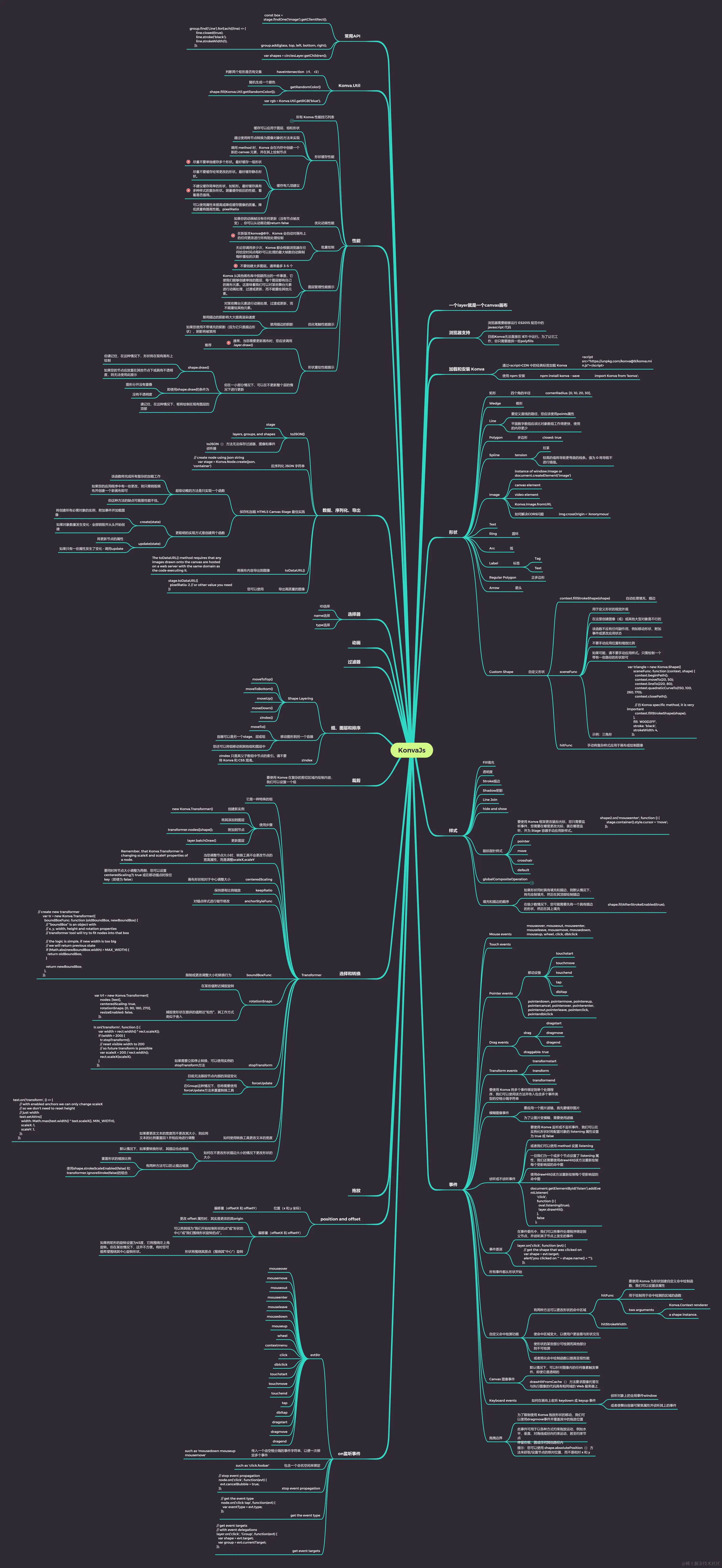 KonvaJs.png