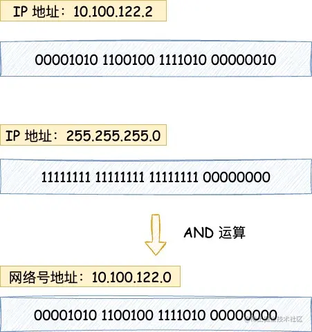 iOS-计算及网络基础 (1).jpg