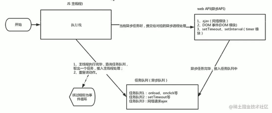 JS执行机制.png