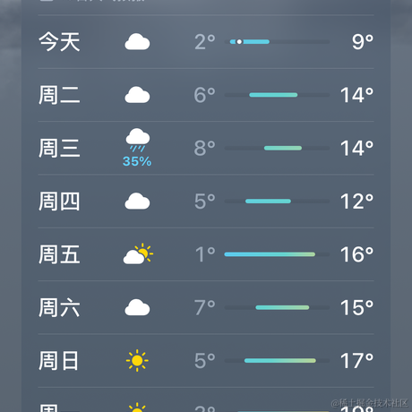 小橙子呀于2023-11-13 09:20发布的图片