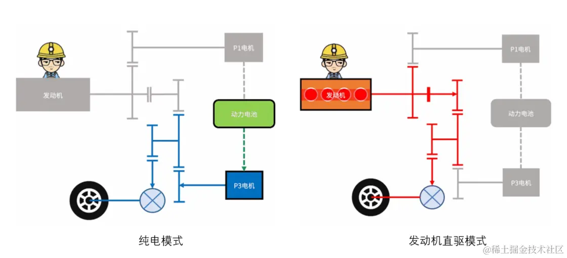 纯电、直驱.png
