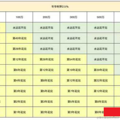 尤雨溪不懂VUE于2023-07-19 05:18发布的图片