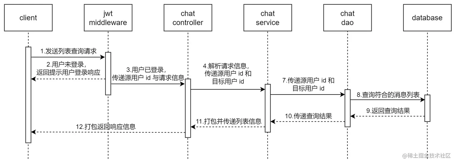 chat-list-uml.jpg