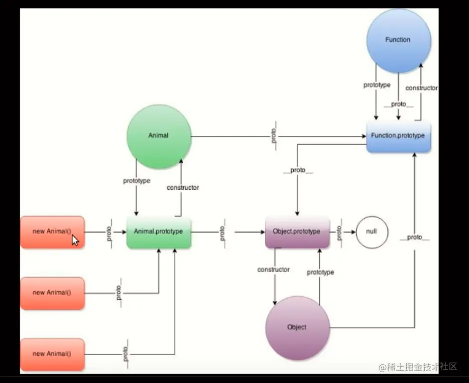 原型链1.PNG