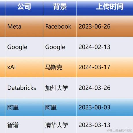 栈江湖于2024-04-12 10:12发布的图片