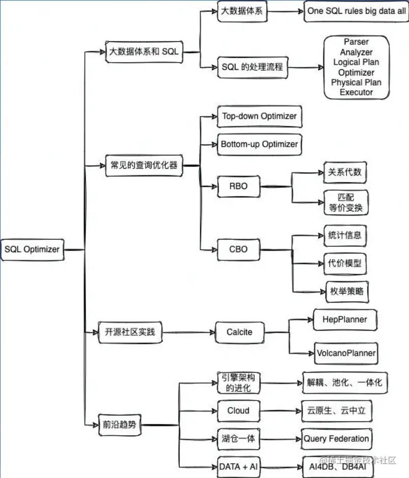 Screen Shot 2022-07-26 at 3.33.36 AM.png