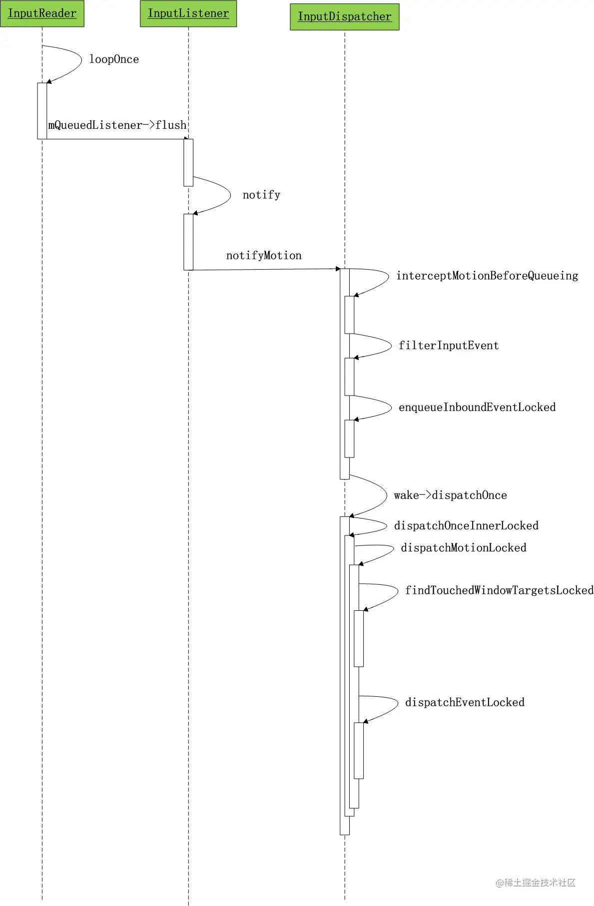 InputDispatcher.png