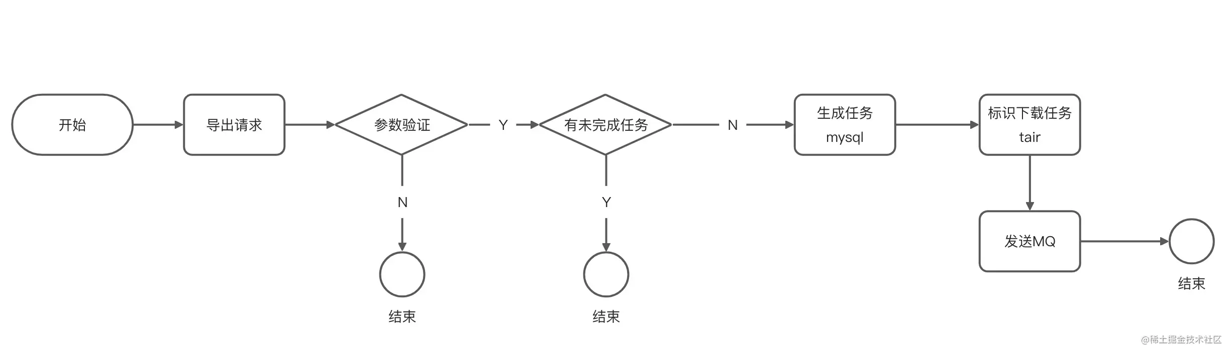 生成导出任务.png