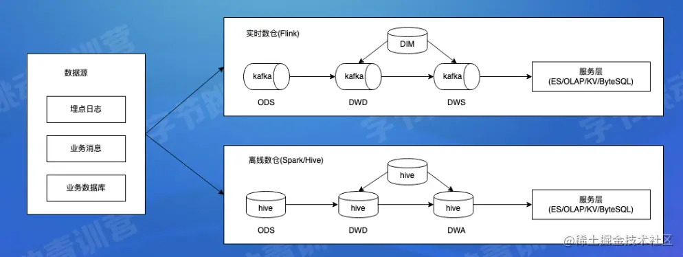截屏2022-07-26 21.50.12.png