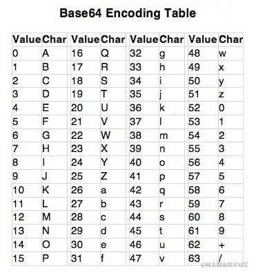 decimal-to-base64-table.png
