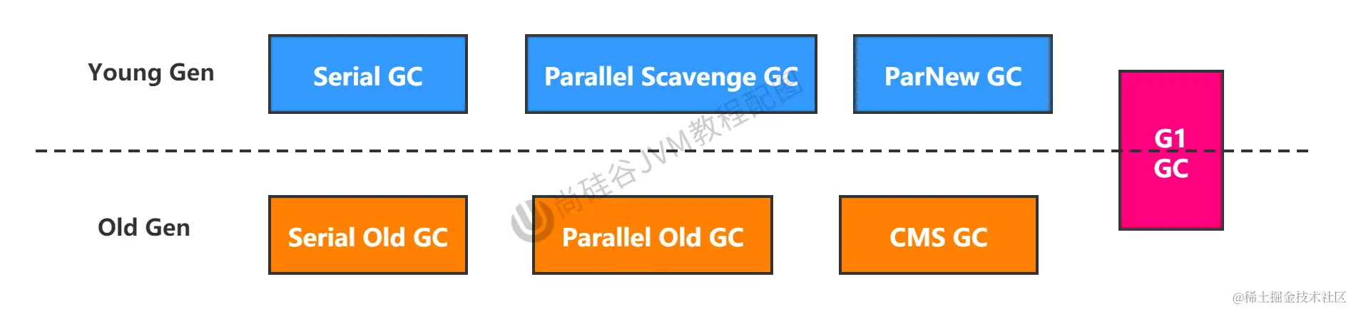 第17章_经典的7种GC.jpg