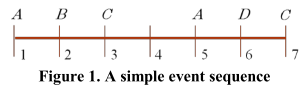 A simple event sequence