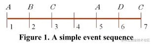 A simple event sequence