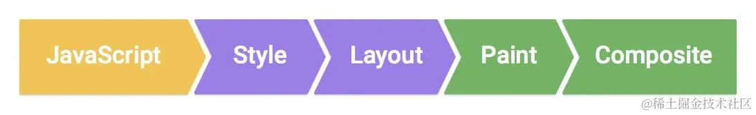 the-full-pixel-pipeline.jpeg